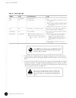 Предварительный просмотр 140 страницы Juniper G10 CMTS Hardware Manual