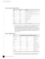 Предварительный просмотр 142 страницы Juniper G10 CMTS Hardware Manual