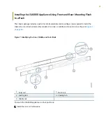 Preview for 32 page of Juniper JSA5800 Hardware Manual