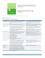 Предварительный просмотр 2 страницы Juniper JUNIPER CARE PLUS SERVICES Datasheet