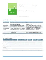 Preview for 2 page of Juniper JUNIPER CARE SERVICES Datasheet