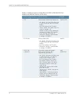 Preview for 54 page of Juniper JUNOS OS 10.3 - XML MANAGEMENT PROTOCOL GUIDE 6-30-2010 Command Reference Manual