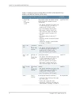 Preview for 56 page of Juniper JUNOS OS 10.3 - XML MANAGEMENT PROTOCOL GUIDE 6-30-2010 Command Reference Manual