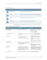 Preview for 233 page of Juniper JUNOS OS 10.4 Supplementary Manual