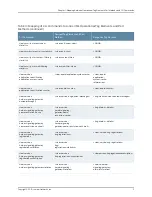 Preview for 247 page of Juniper JUNOS OS 10.4 Supplementary Manual