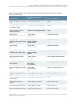 Preview for 253 page of Juniper JUNOS OS 10.4 Supplementary Manual