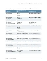 Preview for 263 page of Juniper JUNOS OS 10.4 Supplementary Manual