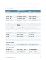 Preview for 275 page of Juniper JUNOS OS 10.4 Supplementary Manual