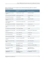 Preview for 287 page of Juniper JUNOS OS 10.4 Supplementary Manual