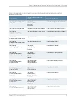 Preview for 289 page of Juniper JUNOS OS 10.4 Supplementary Manual