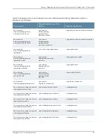 Preview for 291 page of Juniper JUNOS OS 10.4 Supplementary Manual