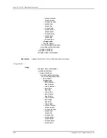 Preview for 2416 page of Juniper JUNOS OS 10.4 Supplementary Manual