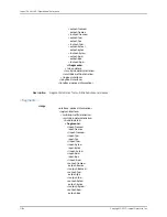 Preview for 2420 page of Juniper JUNOS OS 10.4 Supplementary Manual