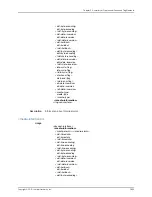 Preview for 3129 page of Juniper JUNOS OS 10.4 Supplementary Manual