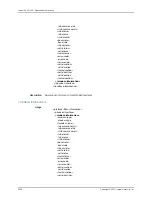 Preview for 3162 page of Juniper JUNOS OS 10.4 Supplementary Manual
