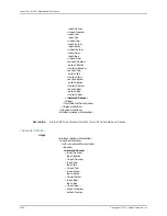 Preview for 3252 page of Juniper JUNOS OS 10.4 Supplementary Manual