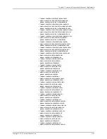 Preview for 3433 page of Juniper JUNOS OS 10.4 Supplementary Manual