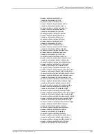 Preview for 3521 page of Juniper JUNOS OS 10.4 Supplementary Manual