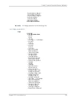 Preview for 3939 page of Juniper JUNOS OS 10.4 Supplementary Manual