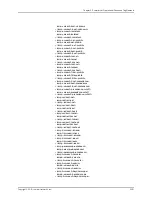 Preview for 4227 page of Juniper JUNOS OS 10.4 Supplementary Manual