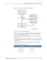 Предварительный просмотр 49 страницы Juniper Junos OS Getting Started Manual