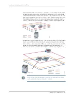 Preview for 22 page of Juniper JUNOS SPACE 2.0 - RELEASE NOTES Installation Manual