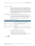 Preview for 23 page of Juniper JUNOS SPACE 2.0 - RELEASE NOTES Installation Manual