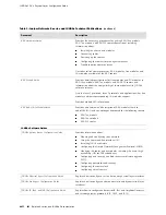 Предварительный просмотр 22 страницы Juniper JUNOSE 10.0.X PHYSICAL LAYER Configuration Manual