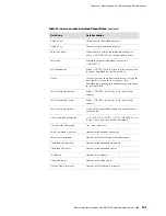 Предварительный просмотр 161 страницы Juniper JUNOSE 11.0.X MULTICAST ROUTING Configuration Manual