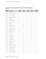 Предварительный просмотр 212 страницы Juniper JUNOSE 11.0.X MULTICAST ROUTING Configuration Manual