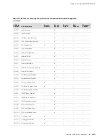 Предварительный просмотр 213 страницы Juniper JUNOSE 11.0.X MULTICAST ROUTING Configuration Manual