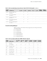 Предварительный просмотр 221 страницы Juniper JUNOSE 11.0.X MULTICAST ROUTING Configuration Manual