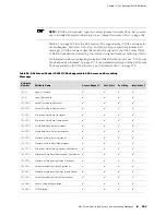 Предварительный просмотр 223 страницы Juniper JUNOSE 11.0.X MULTICAST ROUTING Configuration Manual