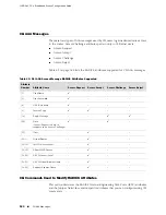 Предварительный просмотр 224 страницы Juniper JUNOSE 11.0.X MULTICAST ROUTING Configuration Manual