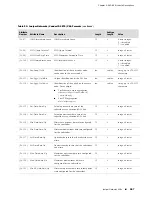 Предварительный просмотр 307 страницы Juniper JUNOSE 11.0.X MULTICAST ROUTING Configuration Manual