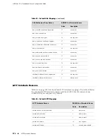 Предварительный просмотр 314 страницы Juniper JUNOSE 11.0.X MULTICAST ROUTING Configuration Manual