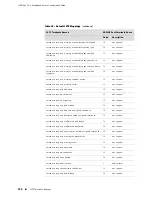 Предварительный просмотр 316 страницы Juniper JUNOSE 11.0.X MULTICAST ROUTING Configuration Manual