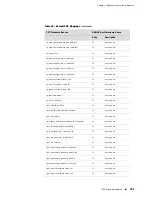 Предварительный просмотр 331 страницы Juniper JUNOSE 11.0.X MULTICAST ROUTING Configuration Manual