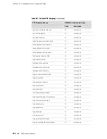 Предварительный просмотр 332 страницы Juniper JUNOSE 11.0.X MULTICAST ROUTING Configuration Manual