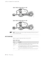 Предварительный просмотр 370 страницы Juniper JUNOSE 11.0.X MULTICAST ROUTING Configuration Manual