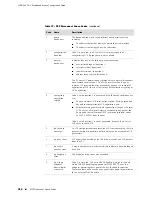 Предварительный просмотр 458 страницы Juniper JUNOSE 11.0.X MULTICAST ROUTING Configuration Manual