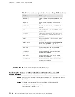 Предварительный просмотр 764 страницы Juniper JUNOSE 11.0.X MULTICAST ROUTING Configuration Manual