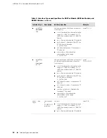 Preview for 54 page of Juniper JUNOSE 11.0 Command Reference Manual