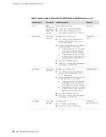 Предварительный просмотр 58 страницы Juniper JUNOSE 11.0 Command Reference Manual