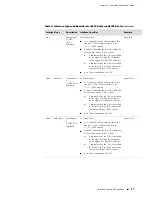 Предварительный просмотр 59 страницы Juniper JUNOSE 11.0 Command Reference Manual