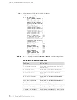 Предварительный просмотр 196 страницы Juniper JUNOSE 11.1.X - BROADBAND ACCESS CONFIGURATION GUIDE 6-4-2010 Configuration Manual