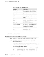 Предварительный просмотр 202 страницы Juniper JUNOSE 11.1.X - BROADBAND ACCESS CONFIGURATION GUIDE 6-4-2010 Configuration Manual