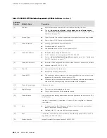 Предварительный просмотр 300 страницы Juniper JUNOSE 11.1.X - BROADBAND ACCESS CONFIGURATION GUIDE 6-4-2010 Configuration Manual