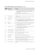 Предварительный просмотр 303 страницы Juniper JUNOSE 11.1.X - BROADBAND ACCESS CONFIGURATION GUIDE 6-4-2010 Configuration Manual