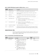 Предварительный просмотр 305 страницы Juniper JUNOSE 11.1.X - BROADBAND ACCESS CONFIGURATION GUIDE 6-4-2010 Configuration Manual